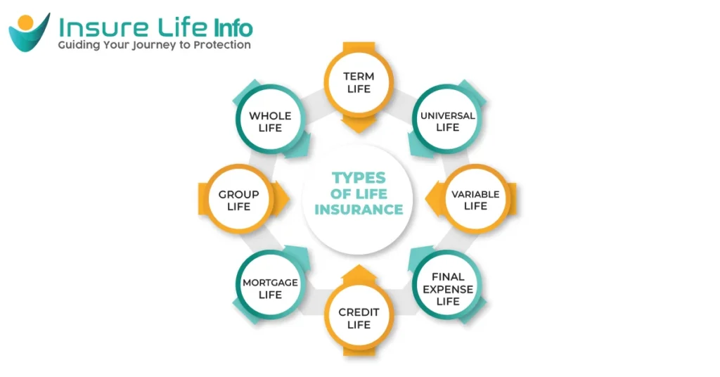 Can You Borrow Against Your Life Insurance Policy? Yes, but you should know types of life insurance 